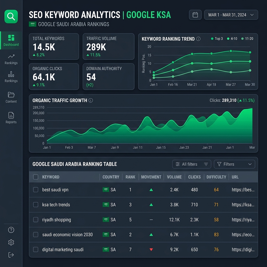 SEO & Google search rankings Saudi Arabia